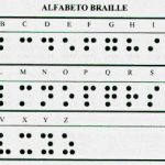 Imagem do alfabeto em Braille, com cada letra sendo representada por seu símbolo no sistema