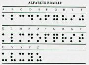Imagem do alfabeto em Braille, com cada letra sendo representada por seu símbolo no sistema